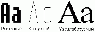 Метрики текста